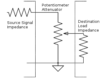 Potentiometer attenuator impedance