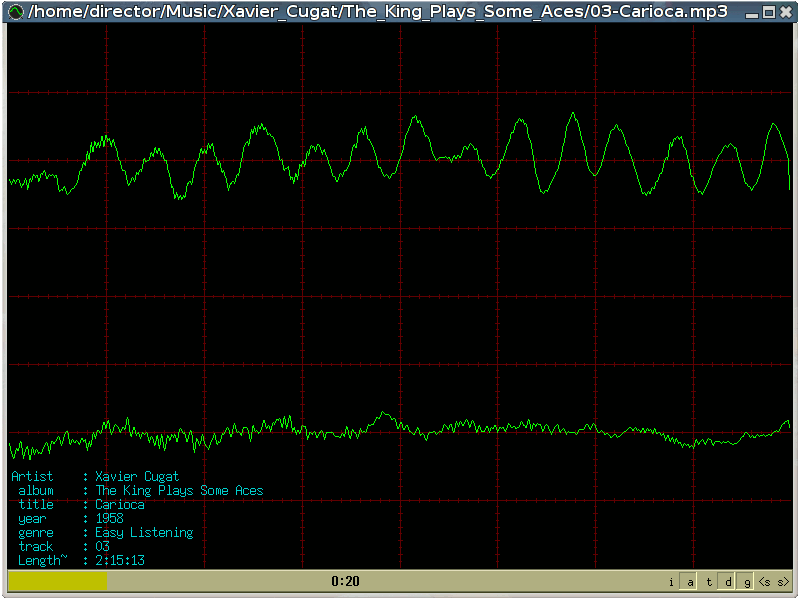 Oscilloscope Dual Trace View.