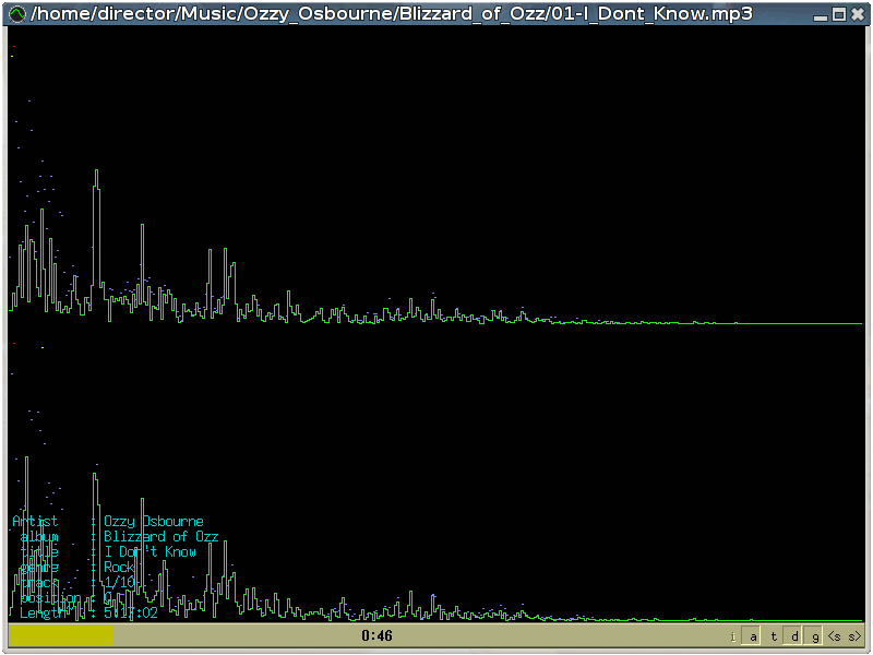 Oscilloscope Spectral View.