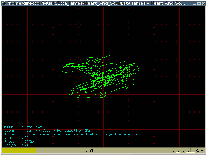 Oscilloscope Lissajous View.